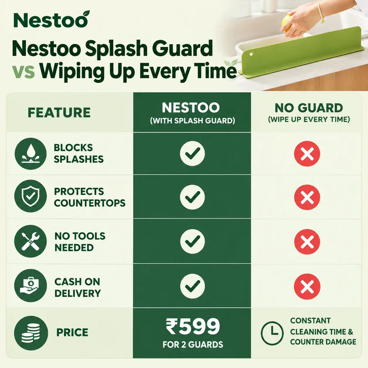 Nestoo - Sink Splash Guard 🔥Buy 1 Get 1 Free🔥
