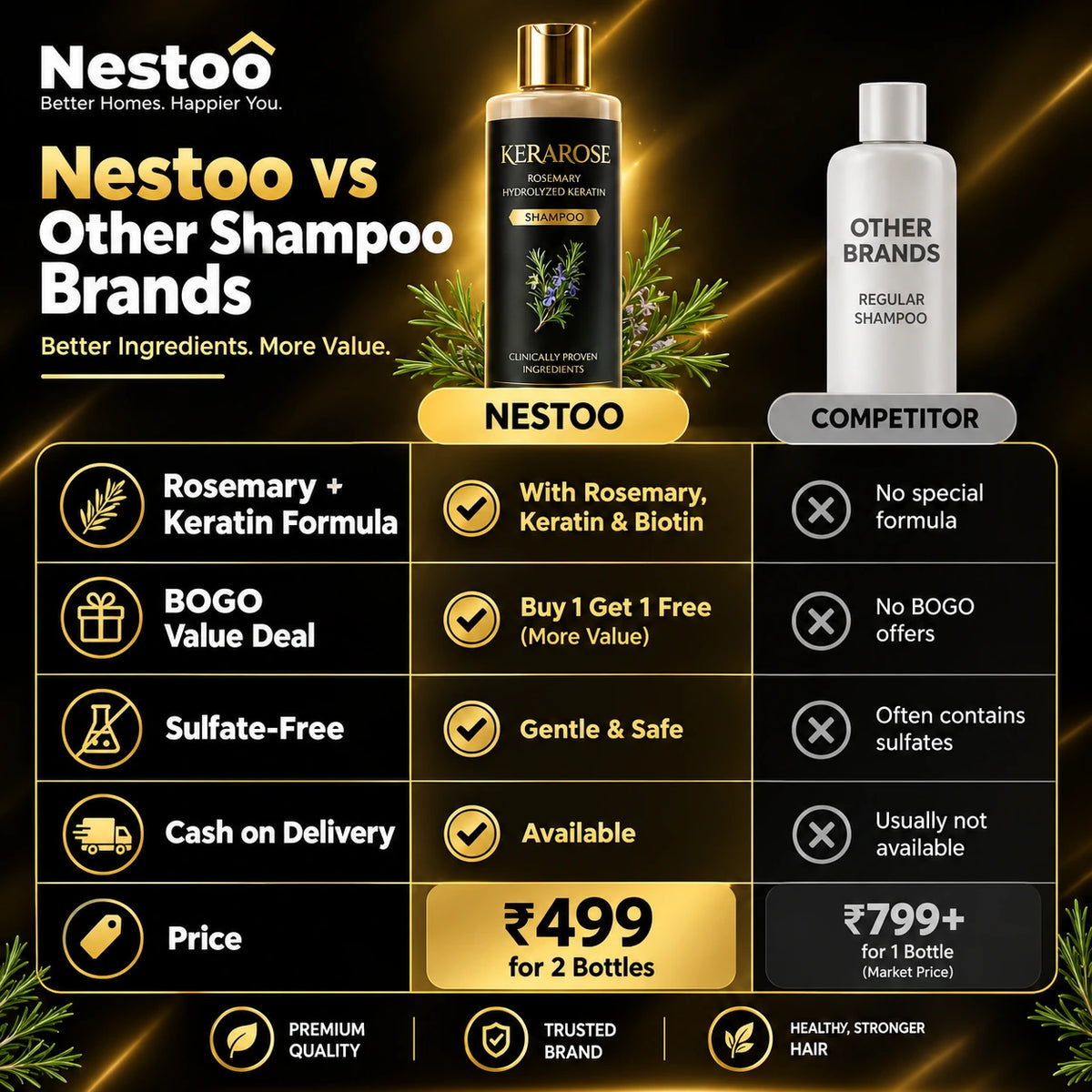 Kerarose Rosemary Shampoo (Unisex)🔥Buy 1 Get 1 Free🔥