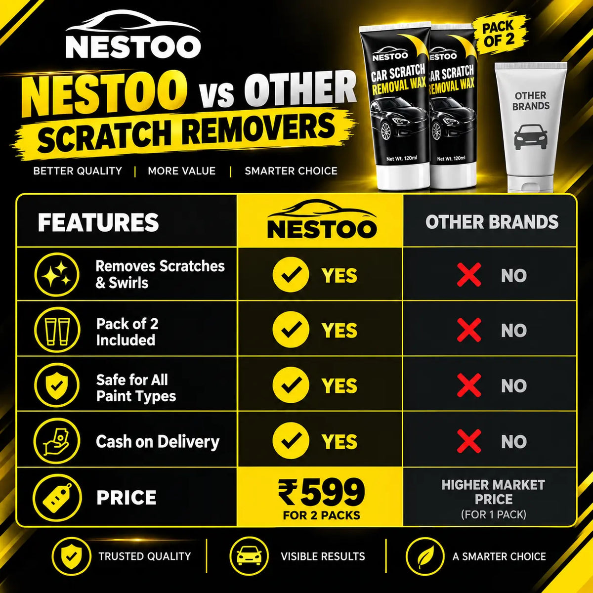Nestoo® - Car Scratch Removal Wax 🔥 Buy 1 Get 1 Free 🔥