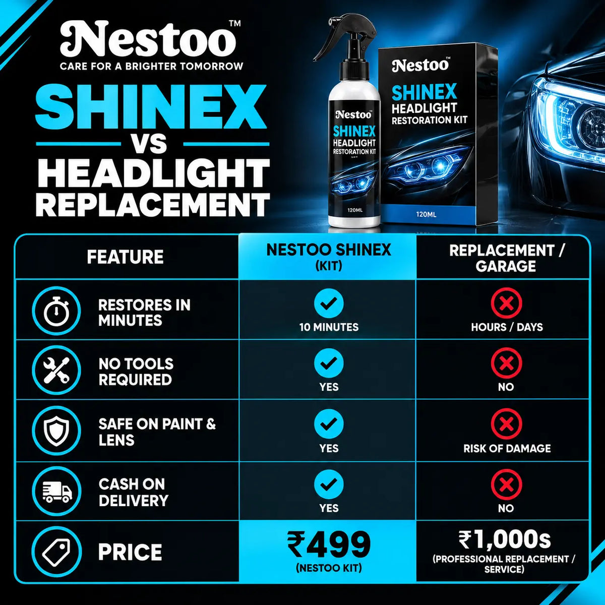 Nestoo™ ShineX Headlight Restoration Kit 🔥Festive Sale🔥