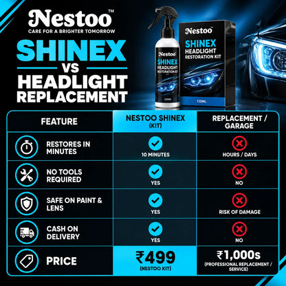Nestoo™ ShineX Headlight Restoration Kit 🔥Festive Sale🔥