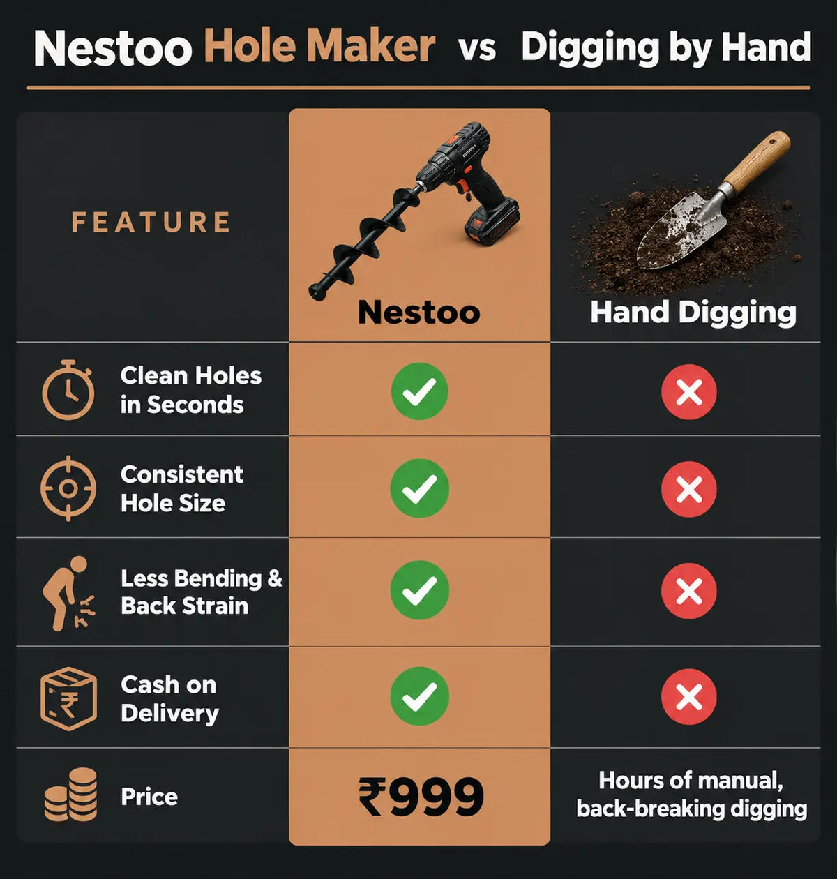 Nestoo™ - Fast Gardening Hole Digger Tool